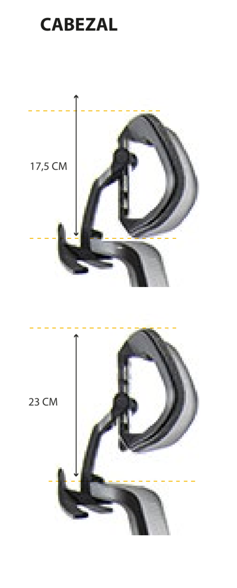 Cabezal